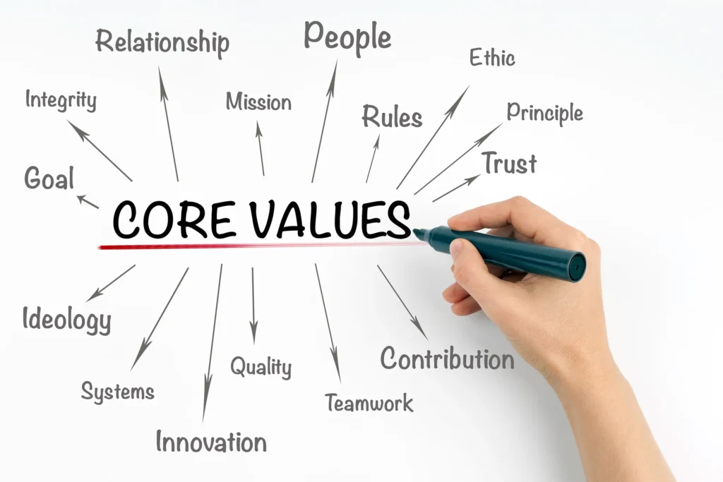 Communication of Values and Personality
